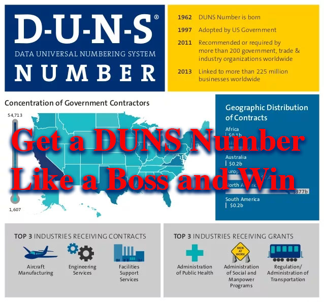 How to Get and Use a DUNS Number and use it Like a Boss