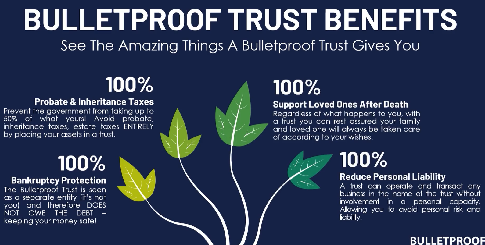 Protect Your Empire: How to Use Trusts for Bulletproof Asset Protection 